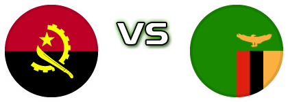 Angola - Zambia head to head game preview and prediction