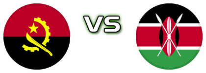 Angola - Kenya Spiel Prognosen und Statistiken Angola - Kenya Spiel Prognosen und Statistiken