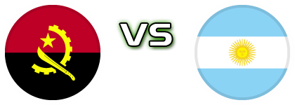 Angola - Argentina head to head game preview and prediction
