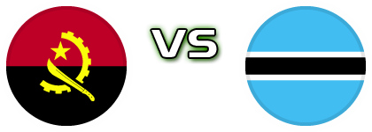 Angola - Botswana Estatísticas e detalhes do jogo