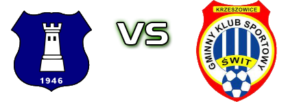 Tempo Białka - Świt Krzeszowice head to head game preview and prediction