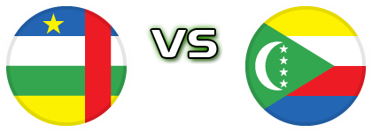 Central African Republic - Comoros Spiel Prognosen und Statistiken Central African Republic - Comoros Spiel Prognosen und Statistiken