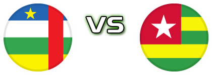 Central African Republic - Togo Estatísticas e detalhes do jogo