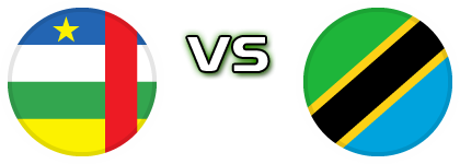 Central African Republic - Tanzania Spiel Prognosen und Statistiken Central African Republic - Tanzania Spiel Prognosen und Statistiken