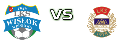 Wiśniowa - Igloopol  head to head game preview and prediction