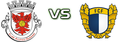 Ouriense - Famalicão detalji utakmice i statistika