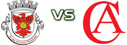 Ouriense - Clube de Albergaria Estatísticas e detalhes do jogo