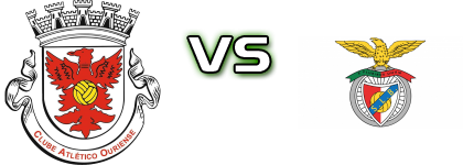 Ouriense - SL Benfica B Detalles y estadisticas