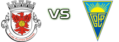 Ouriense - Estoril Praia head to head game preview and prediction Ouriense - Estoril Praia head to head game preview and prediction