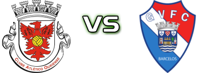 Ouriense - Gil Vicente Spiel Prognosen und Statistiken