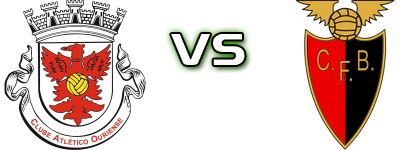 Ouriense - CF Benfica Estatísticas e detalhes do jogo