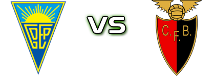 Estoril Praia - CF Benfica head to head game preview and prediction Estoril Praia - CF Benfica head to head game preview and prediction