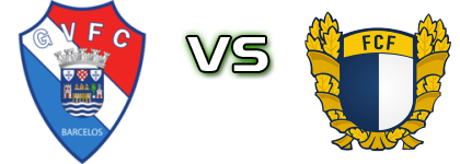 Gil Vicente - Famalicão Estatísticas e detalhes do jogo