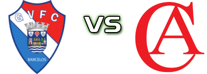 Gil Vicente - Clube de Albergaria detalji utakmice i statistika