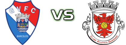 Gil Vicente - Ouriense detalji utakmice i statistika