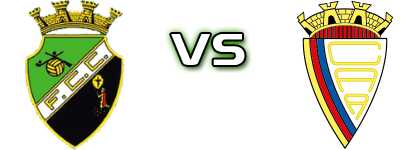 Castrense - Aldenovense детайли и статистика