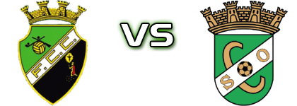 Castrense - Odemirense head to head game preview and prediction