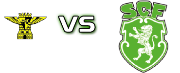 Moura - Ferreirense head to head game preview and prediction