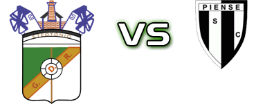 Renascente - Piense Statistiche e dettagli partita