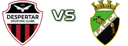 Despertar - Castrense head to head game preview and prediction