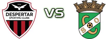 Despertar - Odemirense Spiel Prognosen und Statistiken Despertar - Odemirense Spiel Prognosen und Statistiken