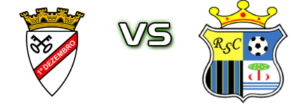1º Dezembro - Real head to head game preview and prediction