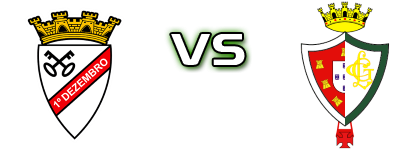1º Dezembro - Lusitano Évora Spiel Prognosen und Statistiken