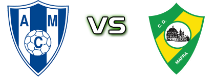 Malveira - CD Mafra head to head game preview and prediction