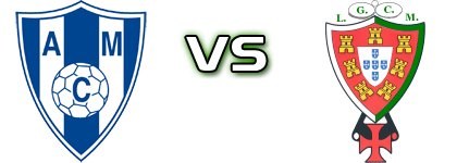 Malveira - Moncarapachense head to head game preview and prediction Malveira - Moncarapachense head to head game preview and prediction