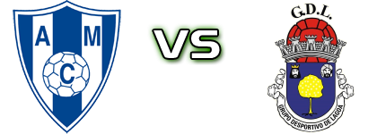 Malveira - Lagoa head to head game preview and prediction