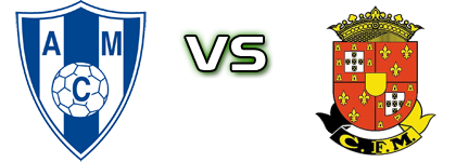 Malveira - Marialvas Spiel Prognosen und Statistiken