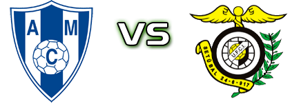 Malveira - Comércio e Indústria Statistiche e dettagli partita