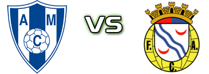 Malveira - Alverca B Spiel Prognosen und Statistiken