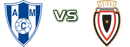 Malveira - Oeiras head to head game preview and prediction