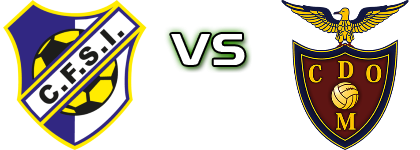 Santa Iria - Desportivo Moscavide Statistiche e dettagli partita