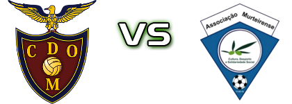Desportivo Moscavide - Associação Murteirense Spiel Prognosen und Statistiken Desportivo Moscavide - Associação Murteirense Spiel Prognosen und Statistiken