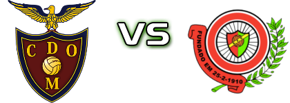 Desportivo Moscavide - Palmense Statistiche e dettagli partita