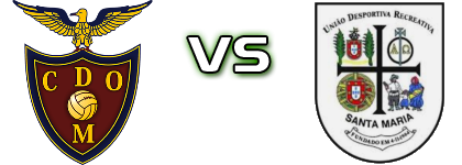 Desportivo Moscavide - Santa Maria Statistiche e dettagli partita Desportivo Moscavide - Santa Maria Statistiche e dettagli partita