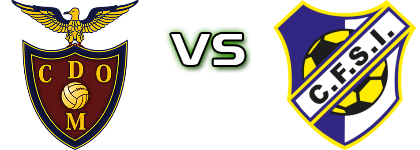 Desportivo Moscavide - Santa Iria head to head game preview and prediction