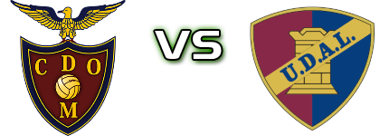 Desportivo Moscavide - UD Alta De Lisboa head to head game preview and prediction Desportivo Moscavide - UD Alta De Lisboa head to head game preview and prediction