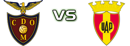 Desportivo Moscavide - Atlético Povoense detalji utakmice i statistika