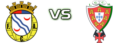 Alverca B - Moncarapachense head to head game preview and prediction Alverca B - Moncarapachense head to head game preview and prediction
