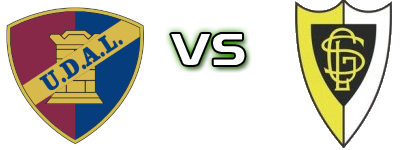 UD Alta De Lisboa - Loures head to head game preview and prediction UD Alta De Lisboa - Loures head to head game preview and prediction