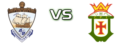 UD Ponte Frielas - Clube Futebol Jerumelo детайли и статистика