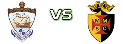 UD Ponte Frielas - Mem Martins Statistiche e dettagli partita UD Ponte Frielas - Mem Martins Statistiche e dettagli partita