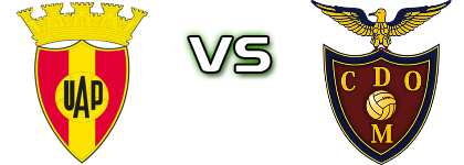 Atlético Povoense - Desportivo Moscavide Statistiche e dettagli partita