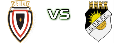 Oeiras - Fontainhas head to head game preview and prediction Oeiras - Fontainhas head to head game preview and prediction