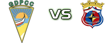 Pescadores CC - Grandolense Detalles y estadisticas