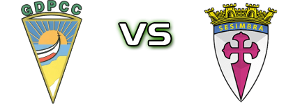 Pescadores CC - Sesimbra детайли и статистика