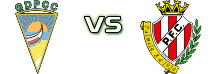 Pescadores CC - Palmelense Spiel Prognosen und Statistiken